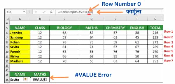 VALUE Error in HLOOKUP in Excel in Hindi