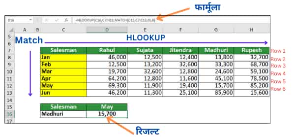 HLOOKUP in Excel in Hindi
