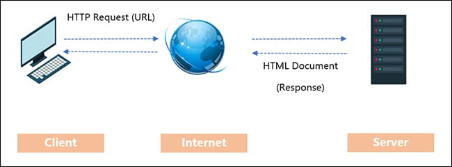Web Server Kya Hai