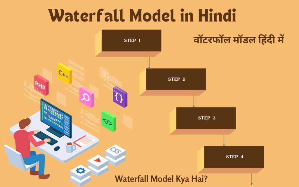 Waterfall Model in Hindi - Waterfall Model Kya Hai